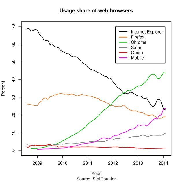 browser-stat