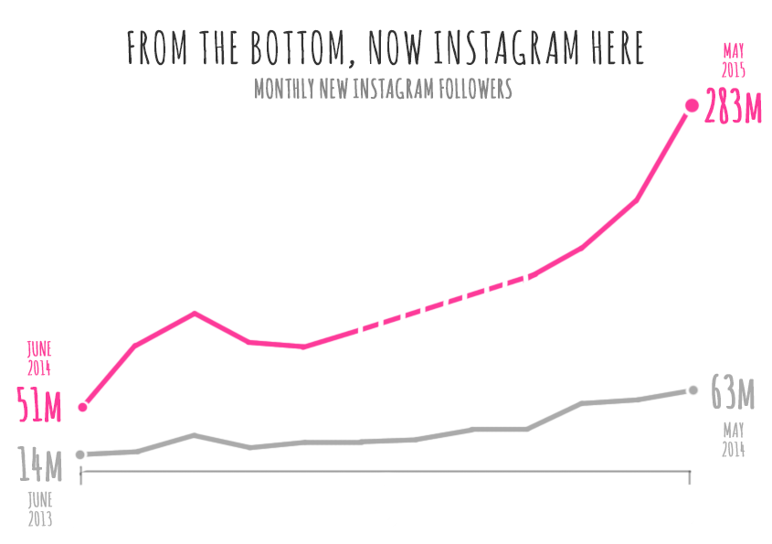 instagram_growth