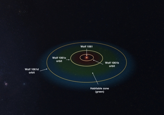 17_wolf_1061_planet_orbits_1