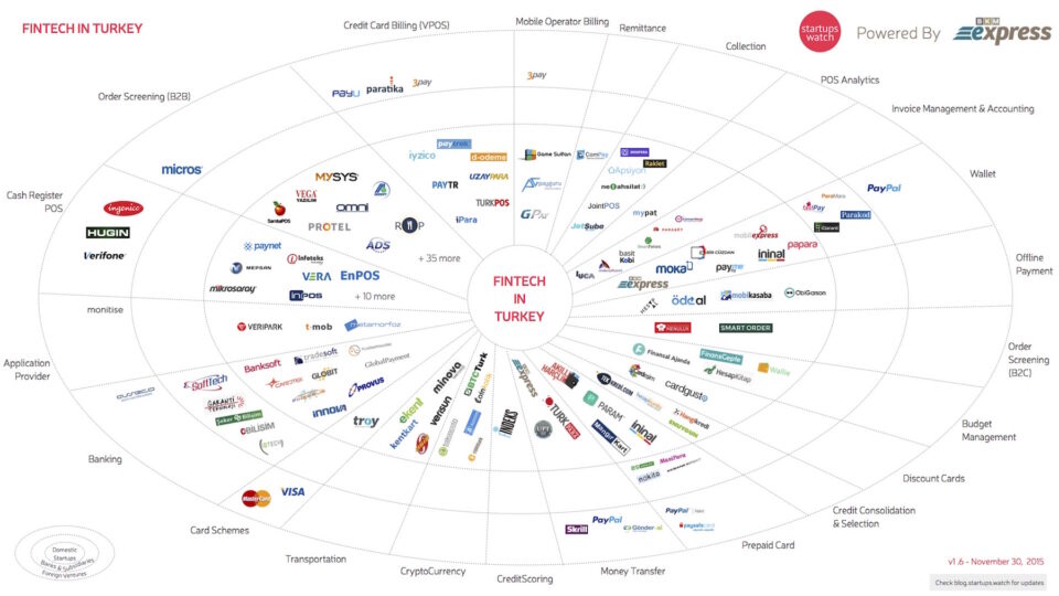 FintechMapv16