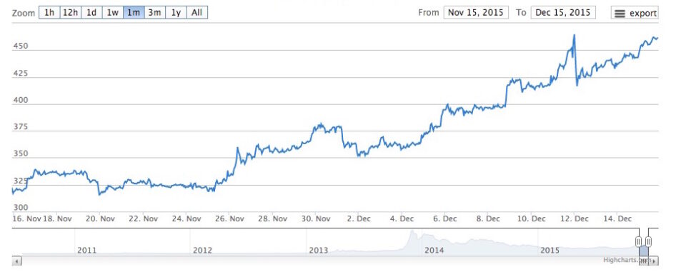 bitcoin-index