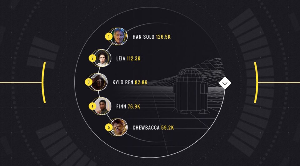 sw-liste