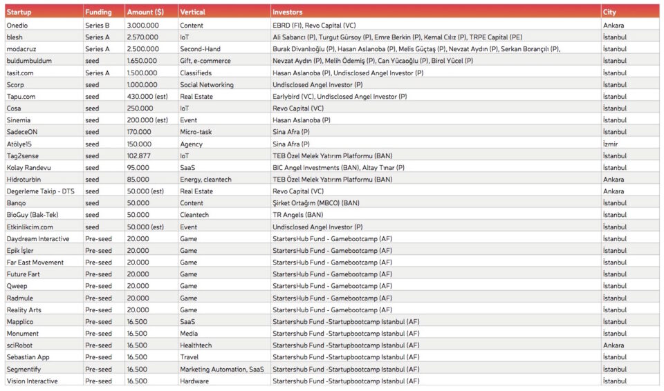 2015_Q4_Report_-_startups.watch