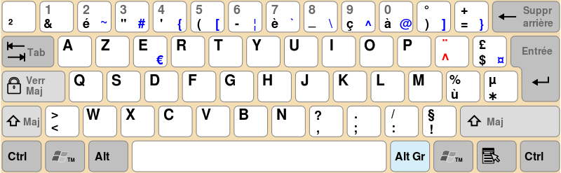 İlk sıradaki diziliminden de anlaşıldığı gibi AZERTY klavyede harfler bu şekilde diziliyor.