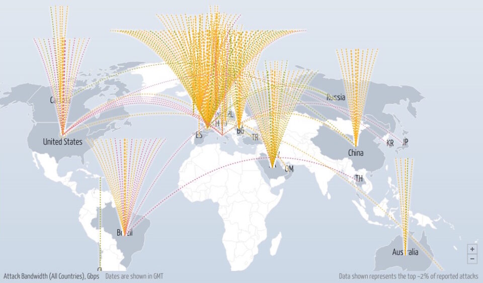ddos-raporu