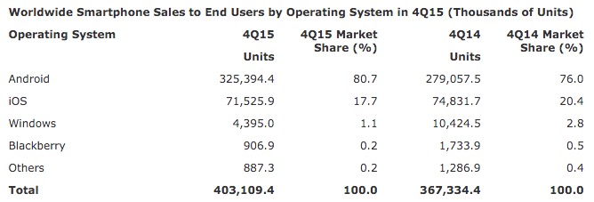 gartner-1