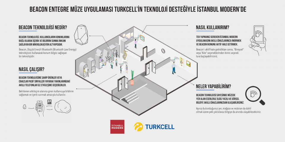 istanbul_modern_beacon_info_1788_5246936