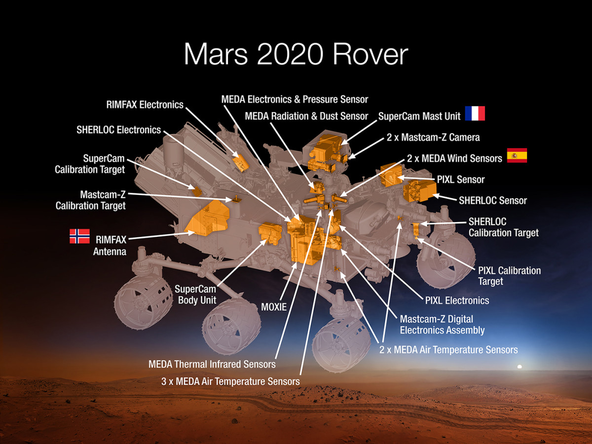 2020’de Mars’ta buluşmak üzere
