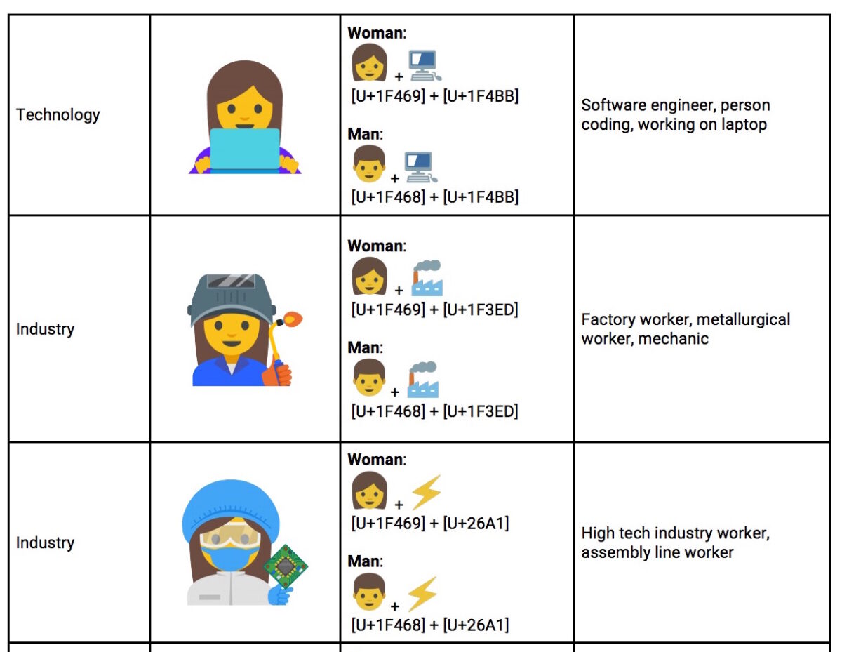 g-emoji