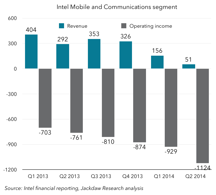 intel-mobile-chart