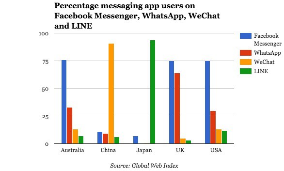 Line-global-