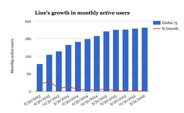 Line-growth-solo