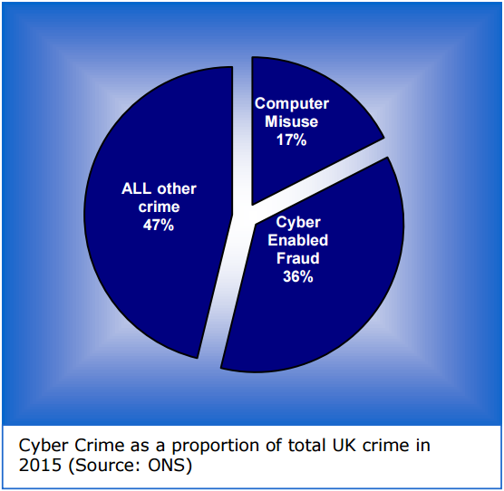 cyber