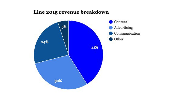 revenue-breakdown