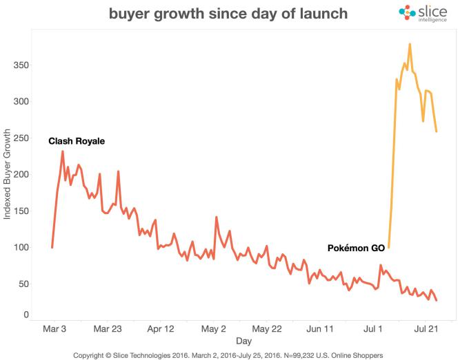 growth_poke_clash