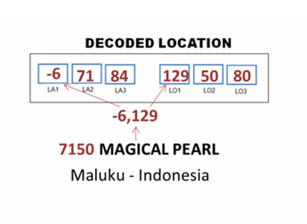 xaddress
