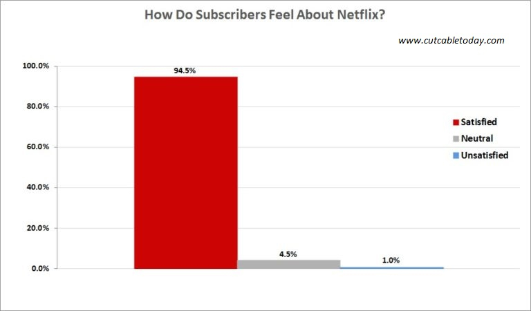 netflix-memnuniyet