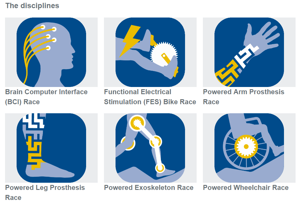 cybathlon