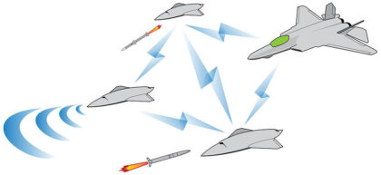 Japonya yardımcı savaş droneları