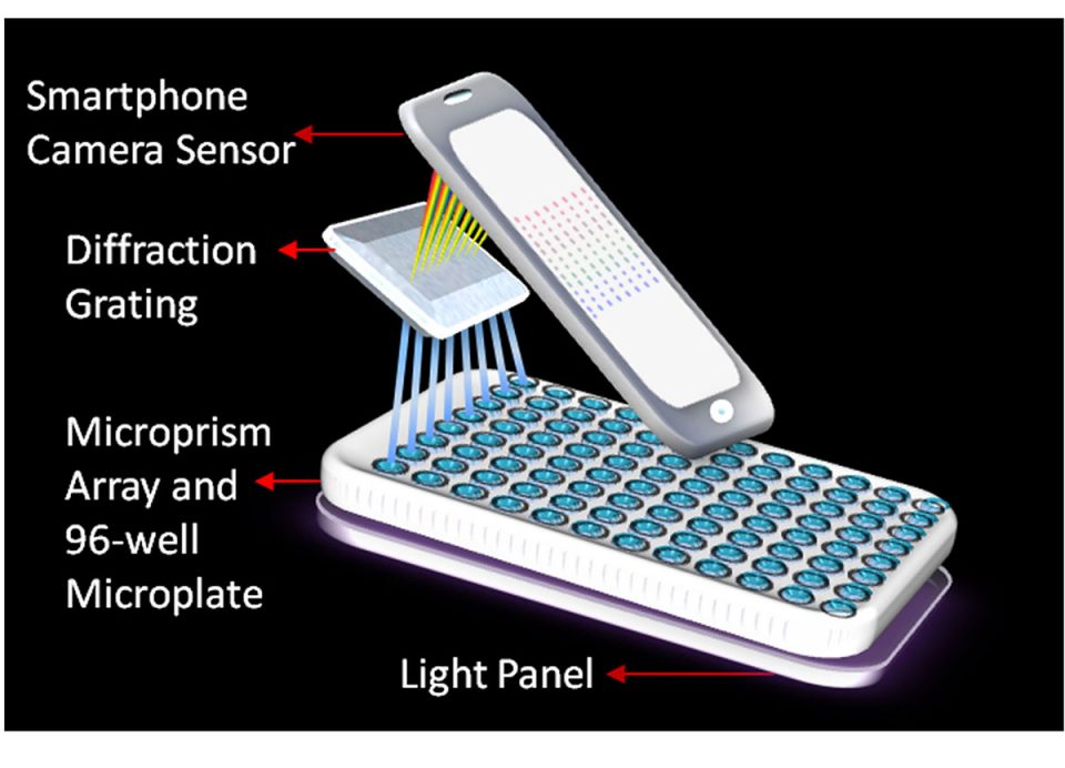 Akıllı telefonlarda kullanıma uygun bir spektrometre.