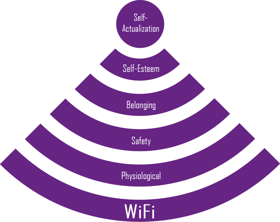 Maslow'un 'İhtiyaçlar Hiyerarşisi' piramidi güncellendi.