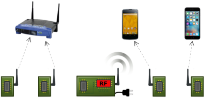 Pasif Wifi 10 bin kat daha az enerji harcıyor