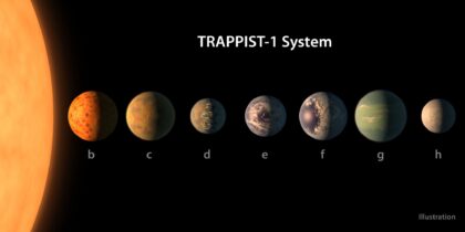 NASA Dünya benzeri 7 yeni gezegen keşfetti