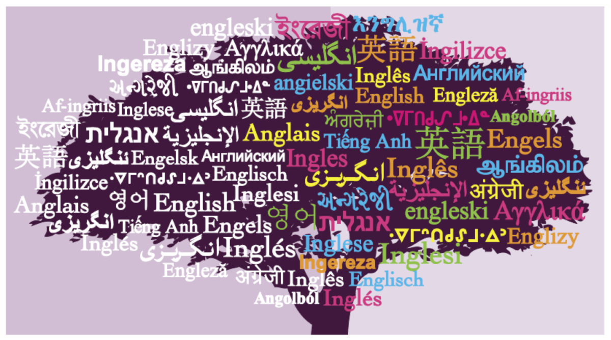 İnternetin en çok kullanılan 10 dili