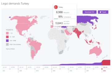 Türkiye Twitter’dan içerik sildirme talebinde ilk sırada